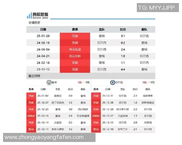 切尔西主场迎战曼城双方争夺英超积分榜关键战役分析 切尔西主场迎战曼城双方争夺英超积分榜关键战役分析