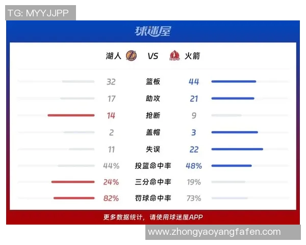 2019年2月22日火箭队与湖人队精彩直播回顾与赛后分析